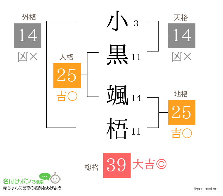 小黒 颯梧さんの姓名判断結果