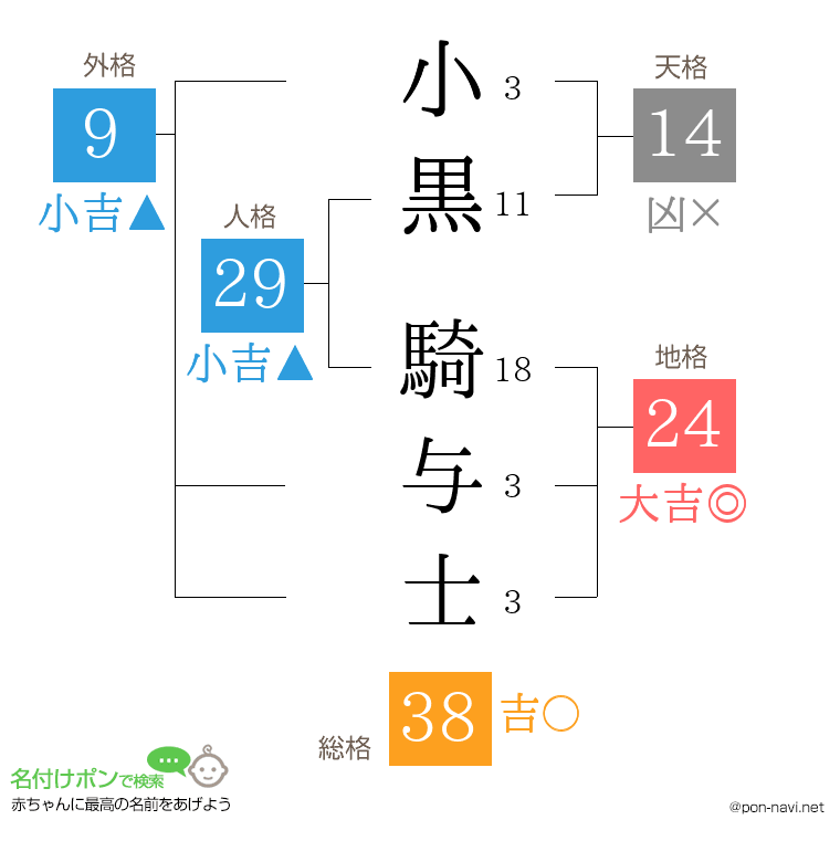 小黒 騎与士さんの姓名判断結果