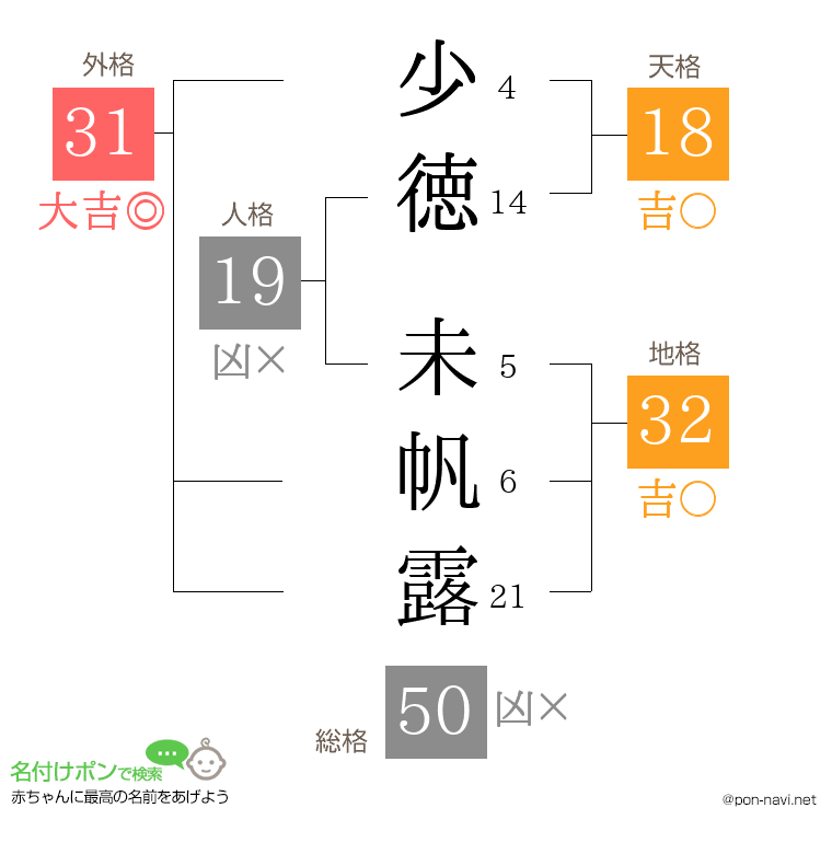 少徳 未帆露さんの姓名判断結果