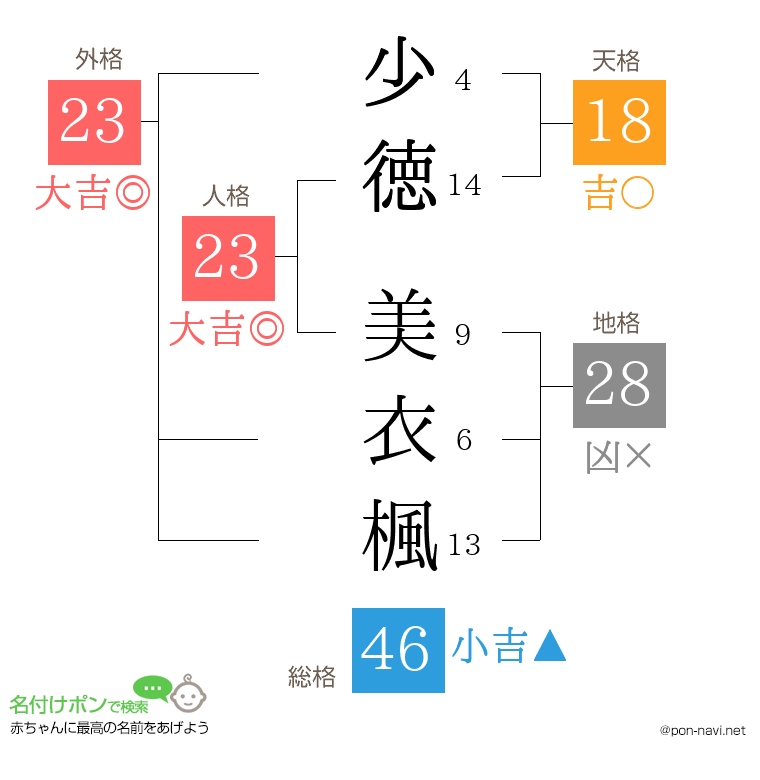 少徳 美衣楓さんの姓名判断結果