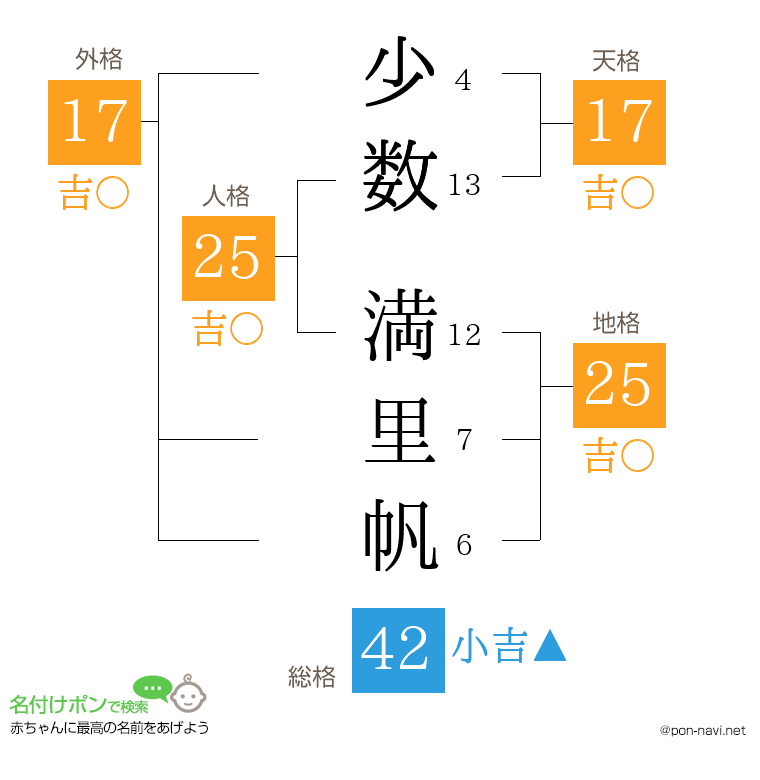 少数 満里帆さんの姓名判断結果