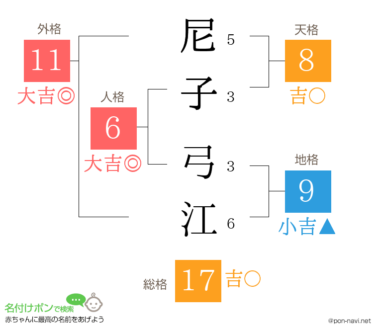尼子 弓江さんの姓名判断結果