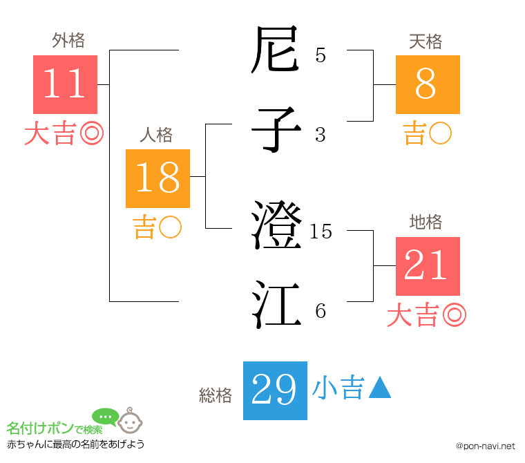 尼子 澄江さんの姓名判断結果