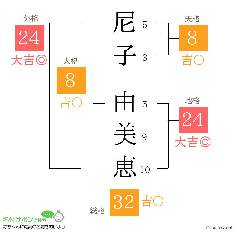 尼子 由美恵さんの姓名判断結果