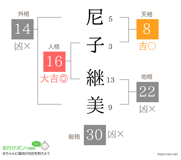 尼子 継美さんの姓名判断結果