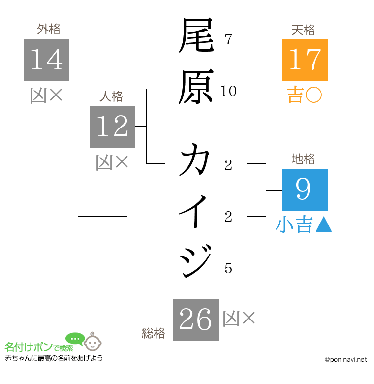 尾原 カイジさんの姓名判断結果