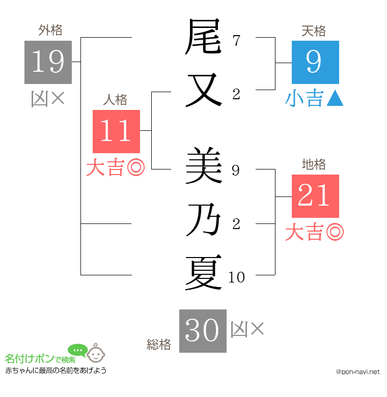 尾又 美乃夏さんの姓名判断結果