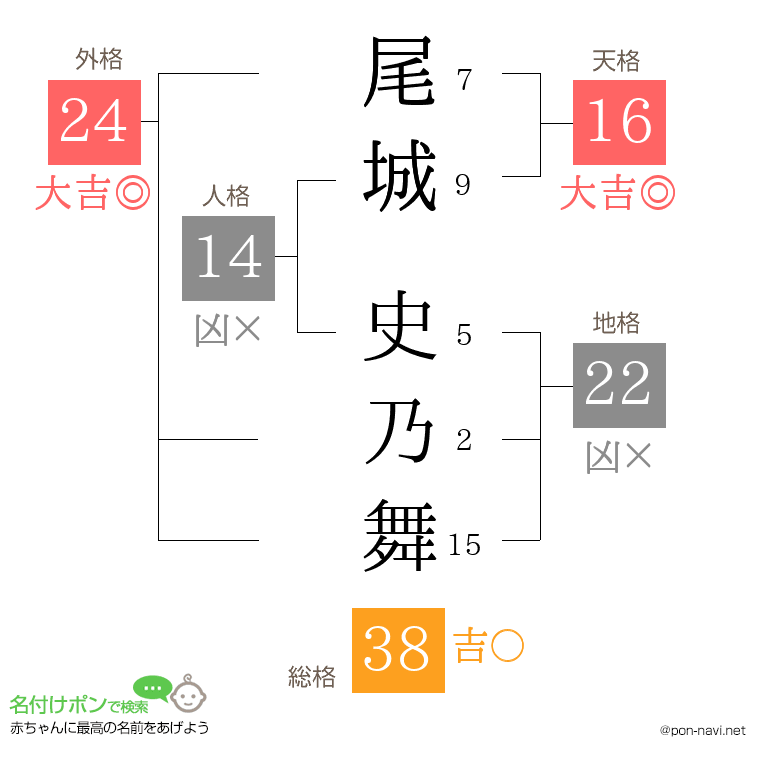 尾城 史乃舞さんの姓名判断結果