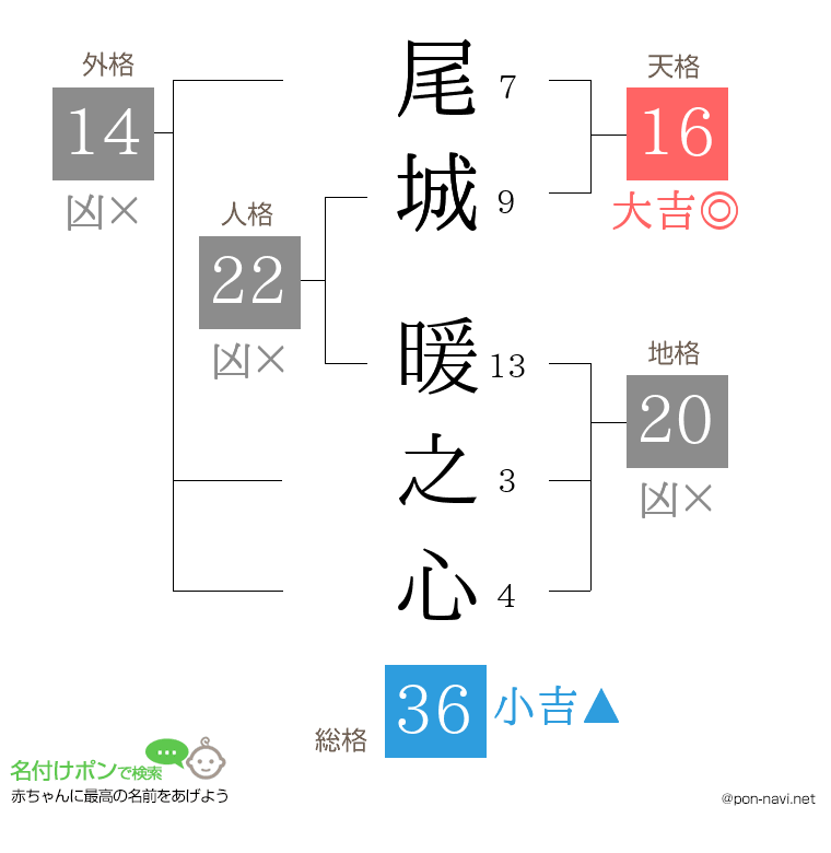 尾城 暖之心さんの姓名判断結果