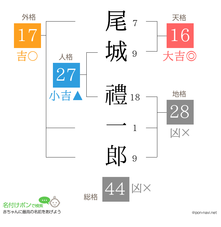 尾城 禮一郎さんの姓名判断結果