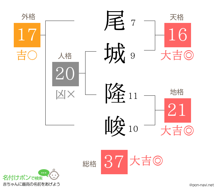 尾城 隆峻さんの姓名判断結果