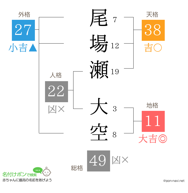 尾場瀬 大空さんの姓名判断結果
