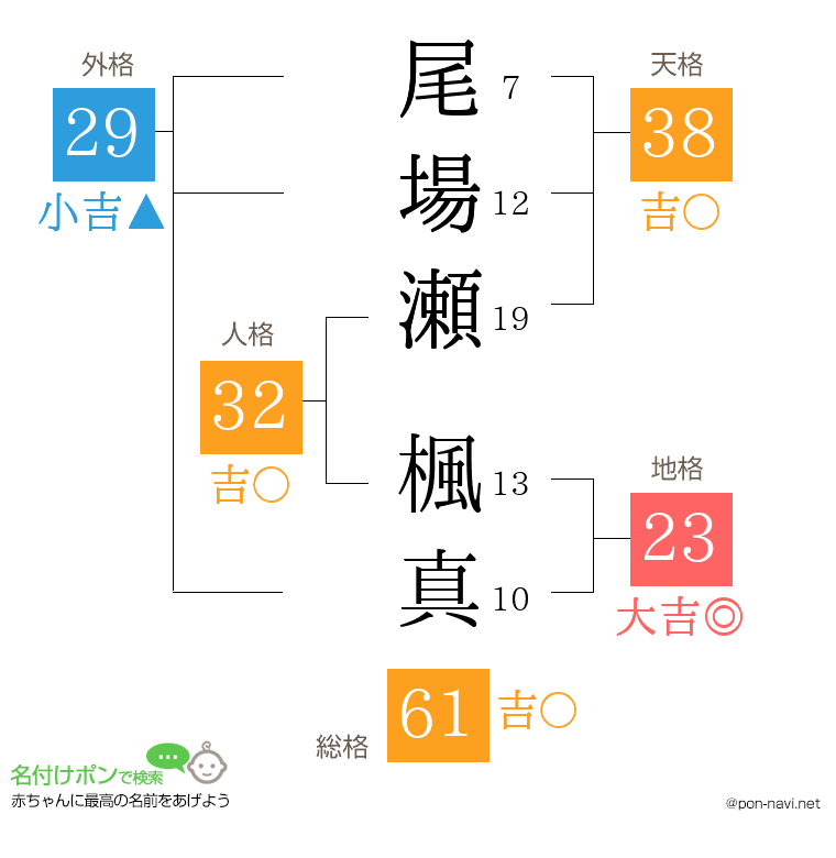 尾場瀬 楓真さんの姓名判断結果