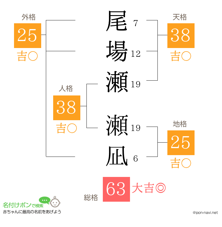 尾場瀬 瀬凪さんの姓名判断結果