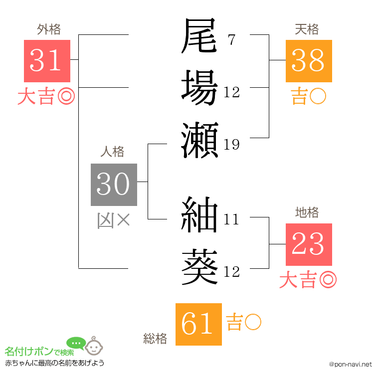 尾場瀬 紬葵さんの姓名判断結果