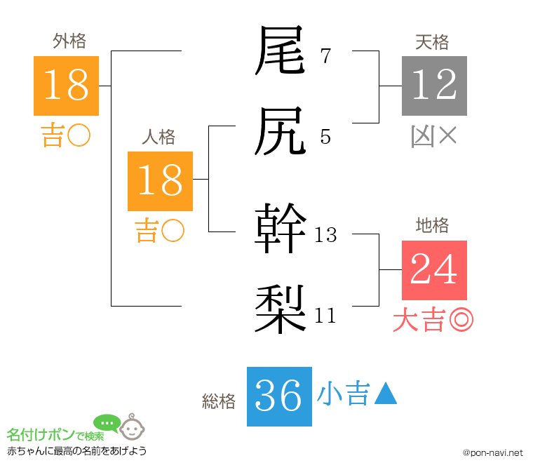 尾尻 幹梨さんの姓名判断結果