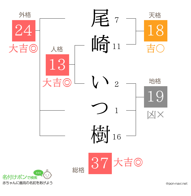 尾崎 いつ樹さんの姓名判断結果