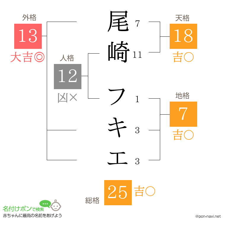 尾崎 フキエさんの姓名判断結果