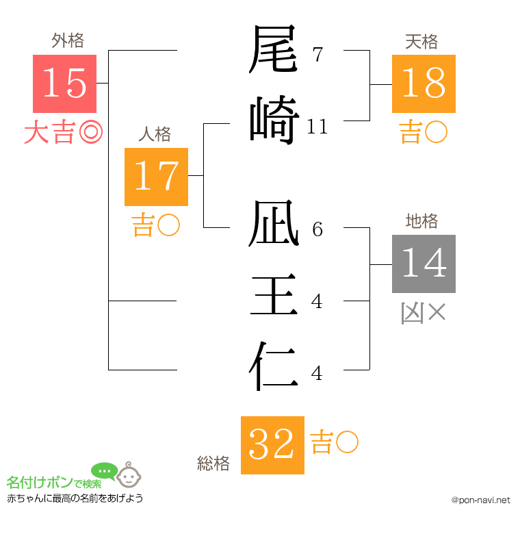 尾崎 凪王仁さんの姓名判断結果