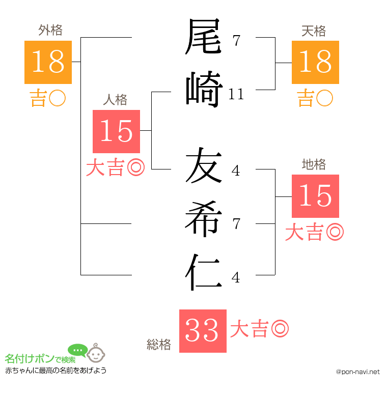 尾崎 友希仁さんの姓名判断結果