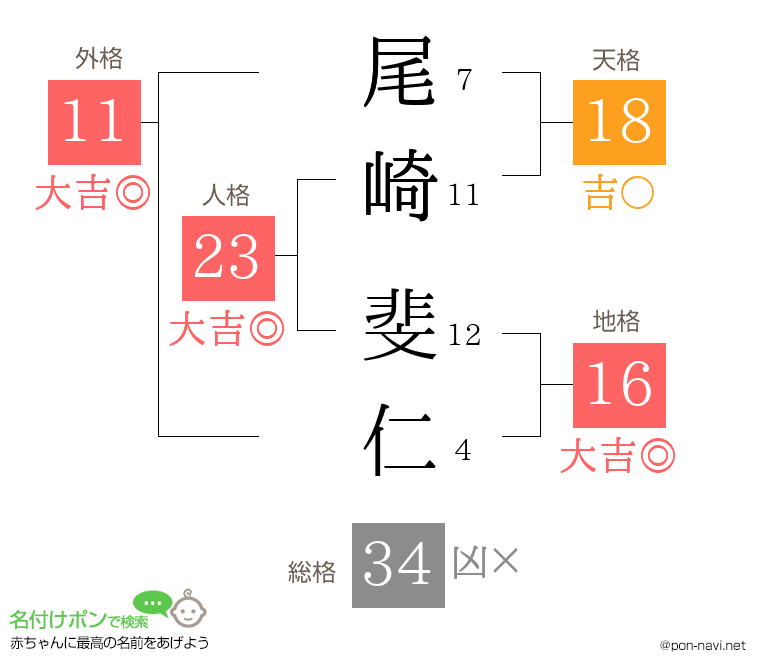 尾崎 斐仁さんの姓名判断結果