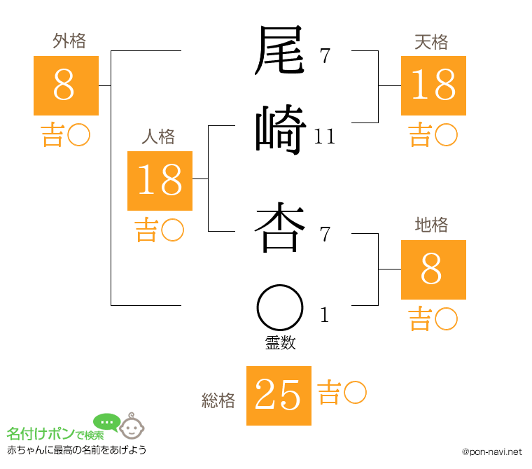 尾崎 杏さんの姓名判断結果