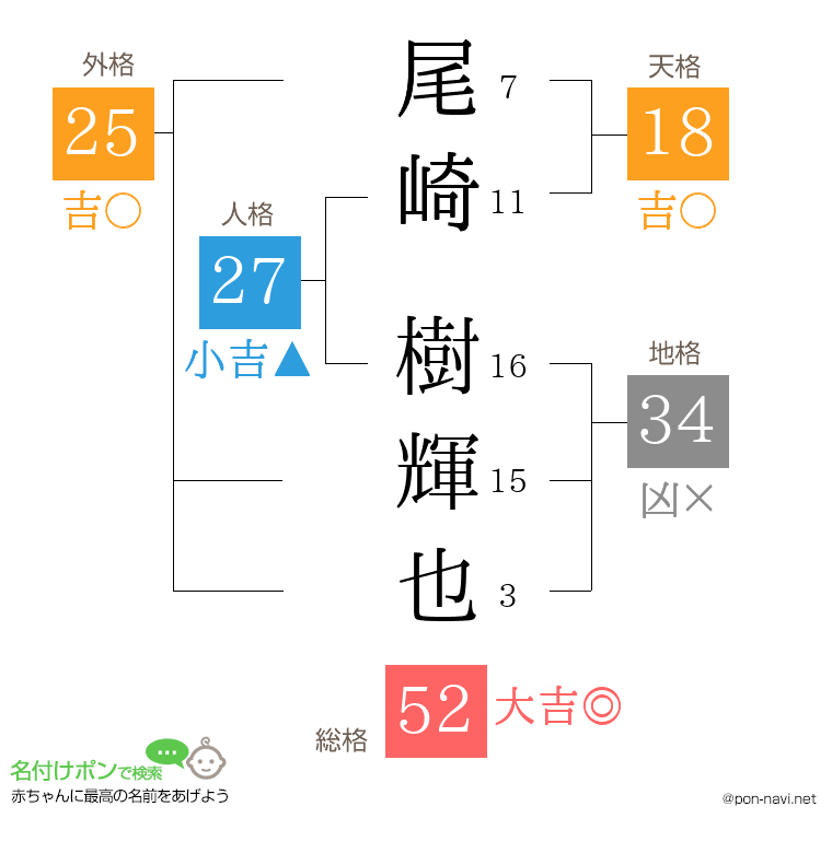 尾崎 樹輝也さんの姓名判断結果