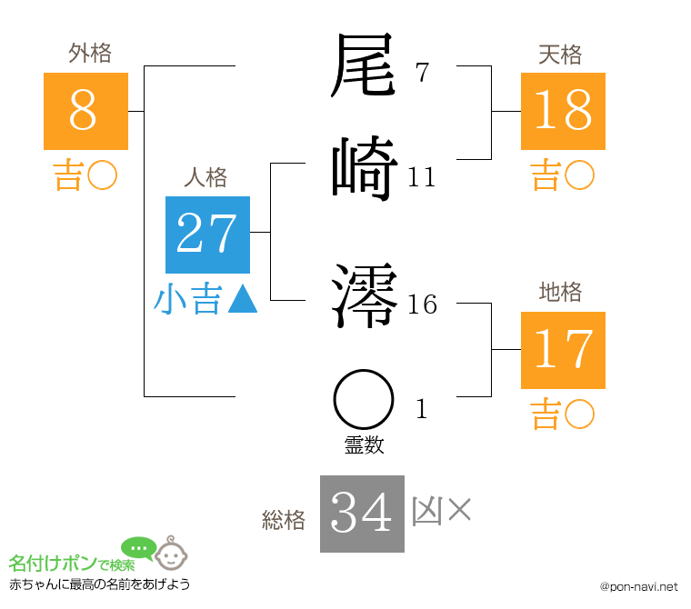 尾崎 澪さんの姓名判断結果