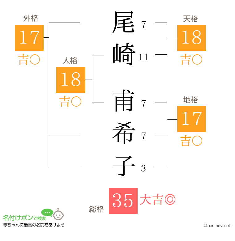 尾崎 甫希子さんの姓名判断結果