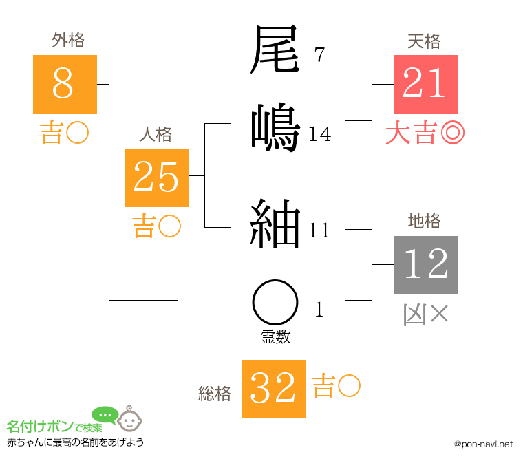 尾嶋 紬さんの姓名判断結果