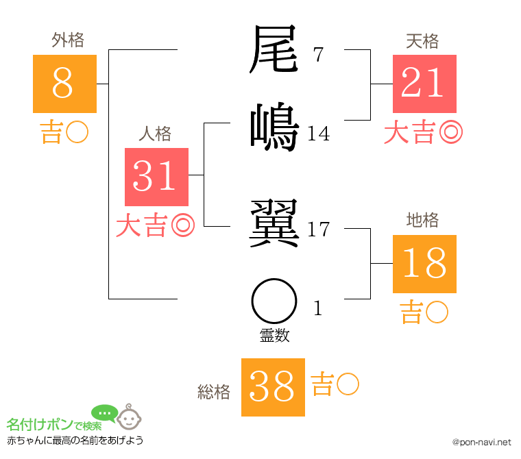 尾嶋 翼さんの姓名判断結果