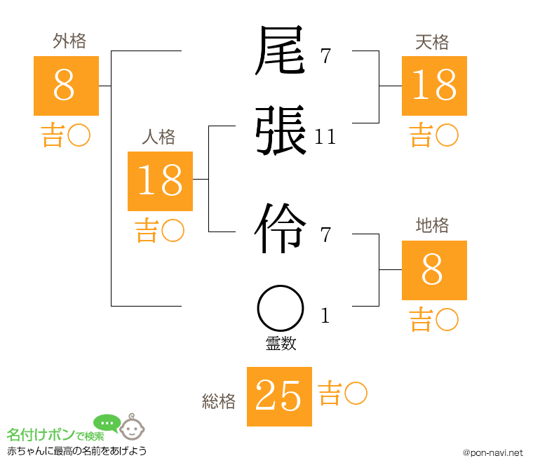 尾張 伶さんの姓名判断結果