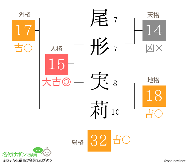 尾形 実莉さんの姓名判断結果