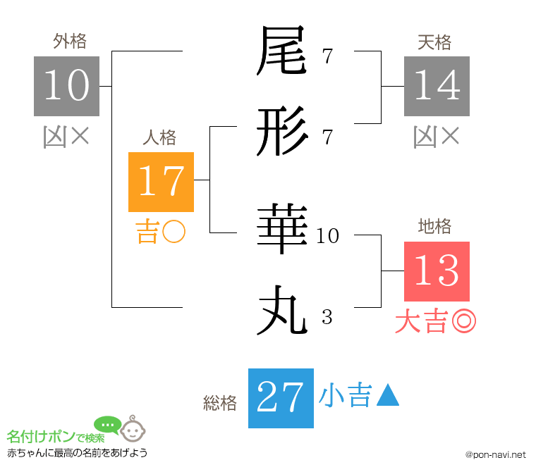 尾形 華丸さんの姓名判断結果