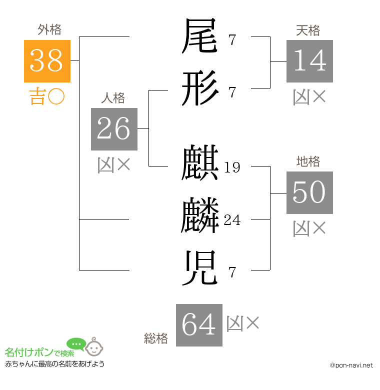 尾形 麒麟児さんの姓名判断結果