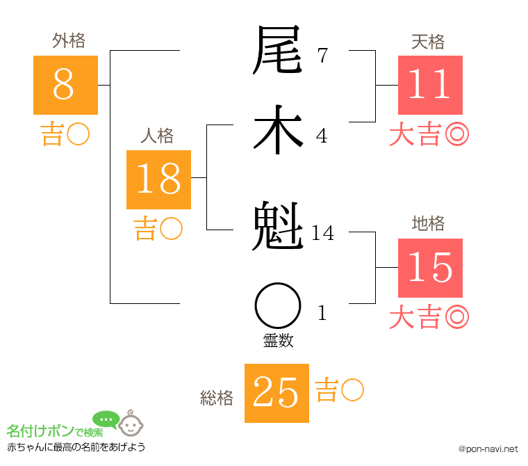 尾木 魁さんの姓名判断結果
