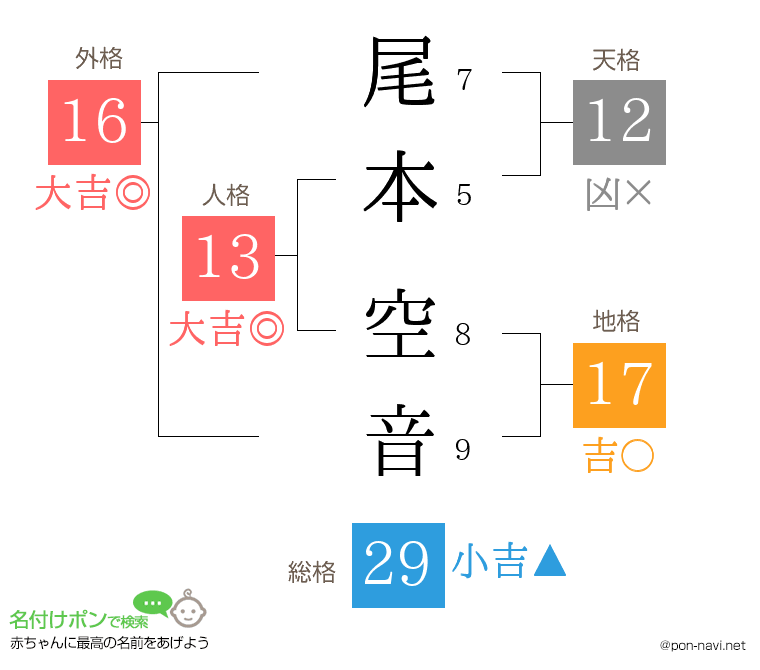 尾本 空音さんの姓名判断結果