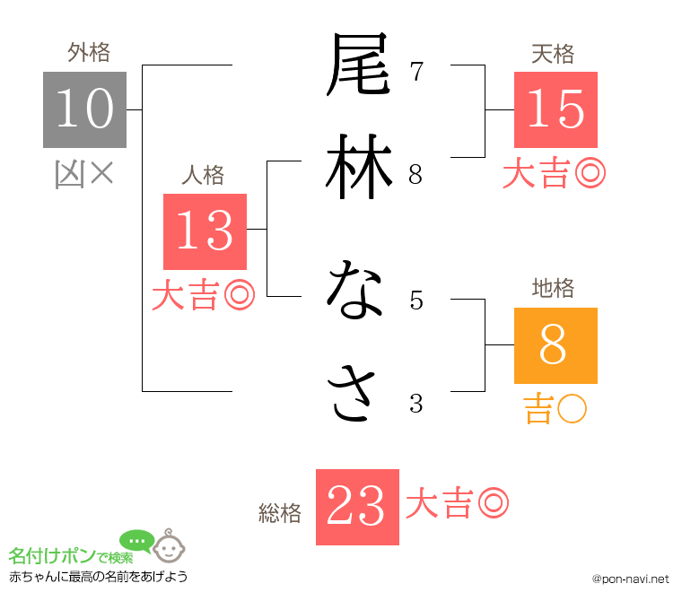尾林 なささんの姓名判断結果