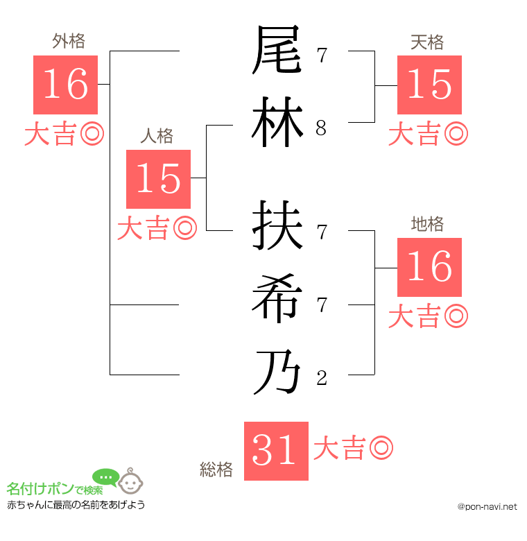 尾林 扶希乃さんの姓名判断結果