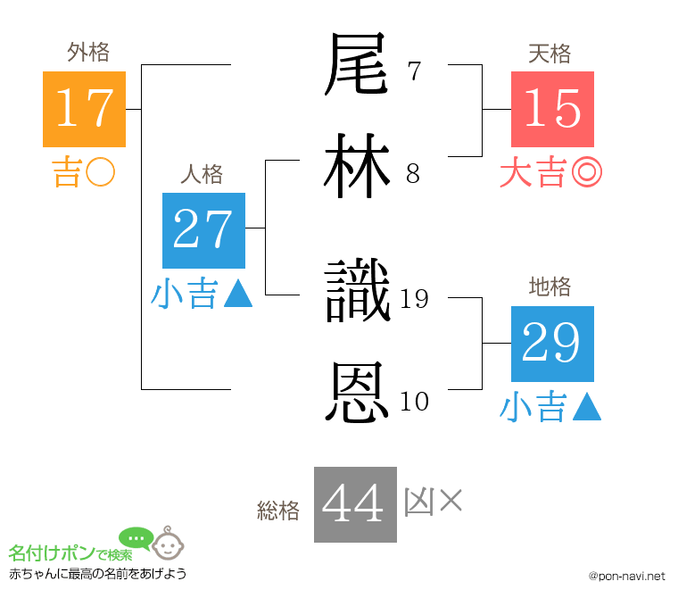 尾林 識恩さんの姓名判断結果