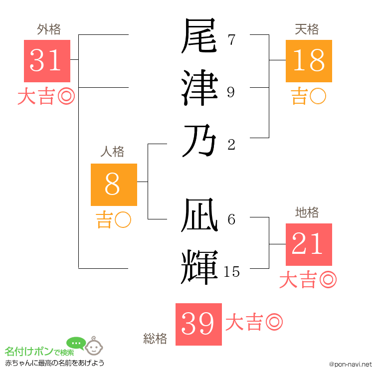 尾津乃 凪輝さんの姓名判断結果