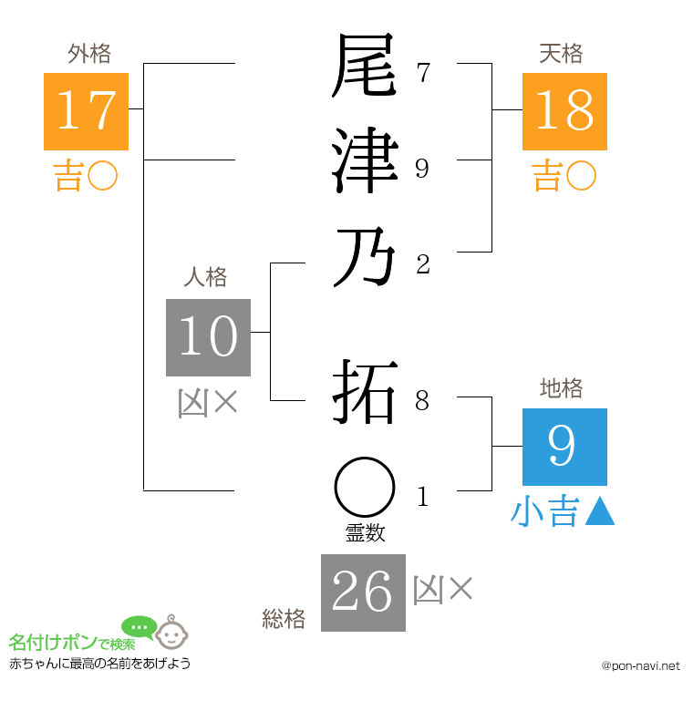 尾津乃 拓さんの姓名判断結果
