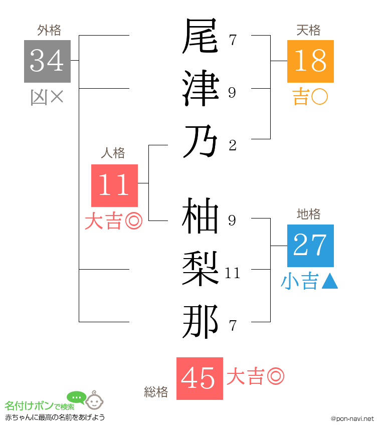 尾津乃 柚梨那さんの姓名判断結果