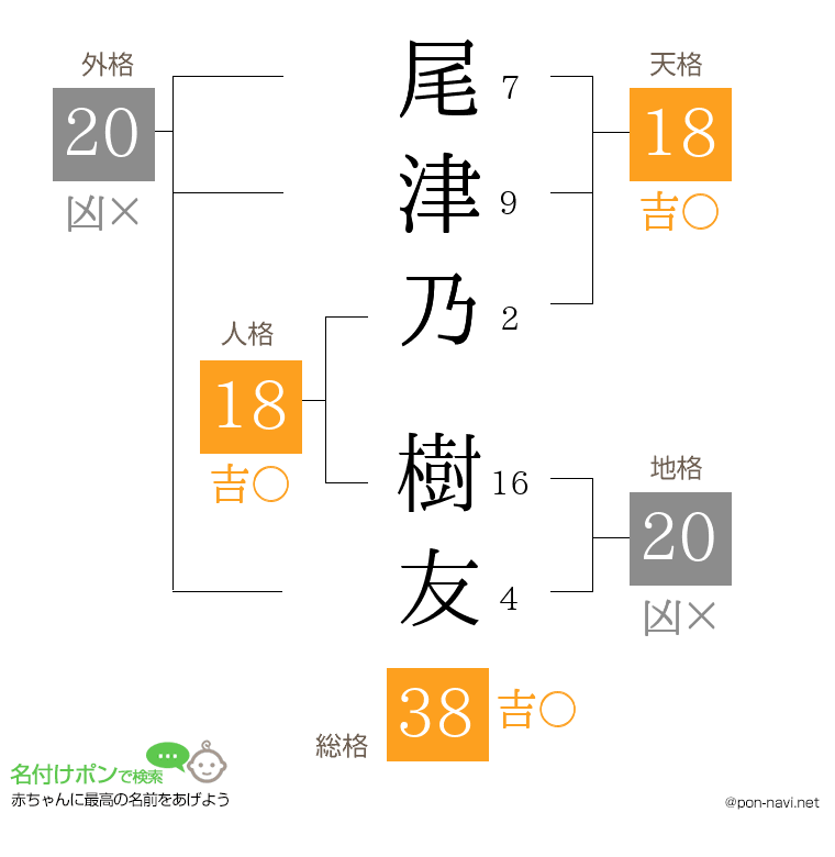 尾津乃 樹友さんの姓名判断結果