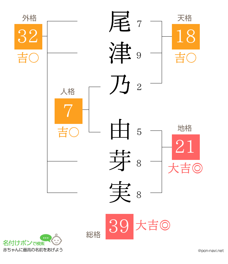 尾津乃 由芽実さんの姓名判断結果