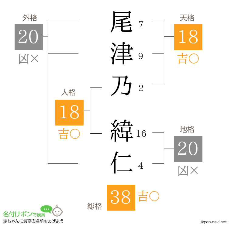 尾津乃 緯仁さんの姓名判断結果