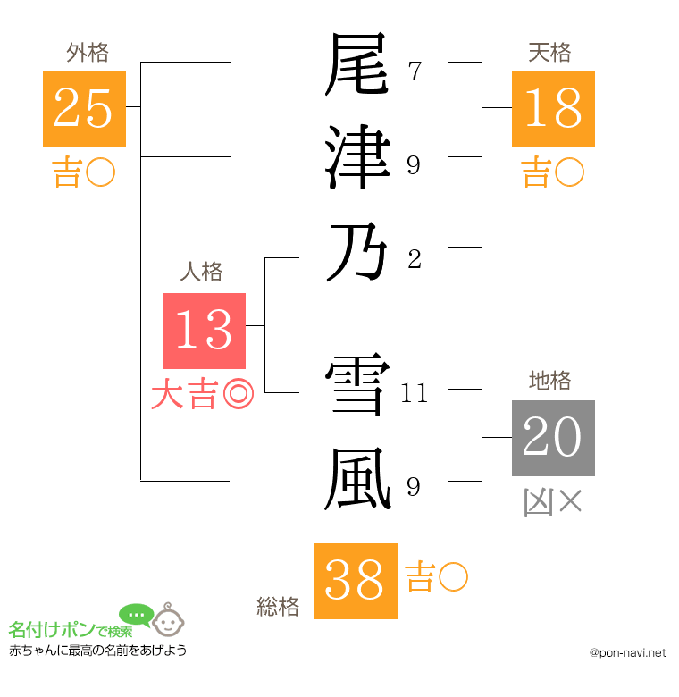 尾津乃 雪風さんの姓名判断結果