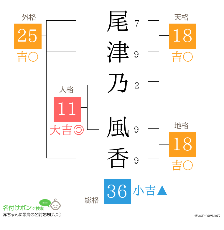 尾津乃 風香さんの姓名判断結果