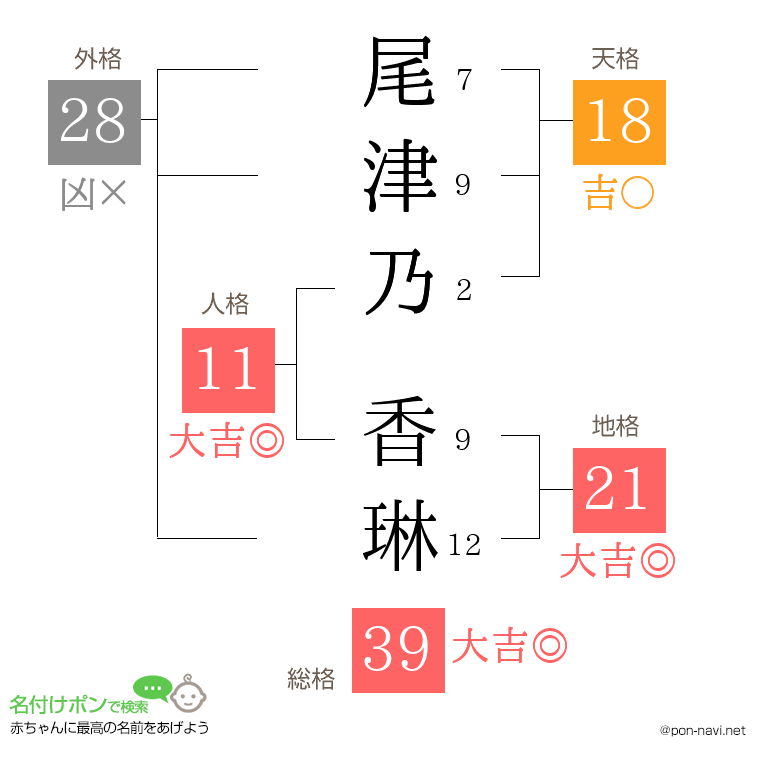 尾津乃 香琳さんの姓名判断結果