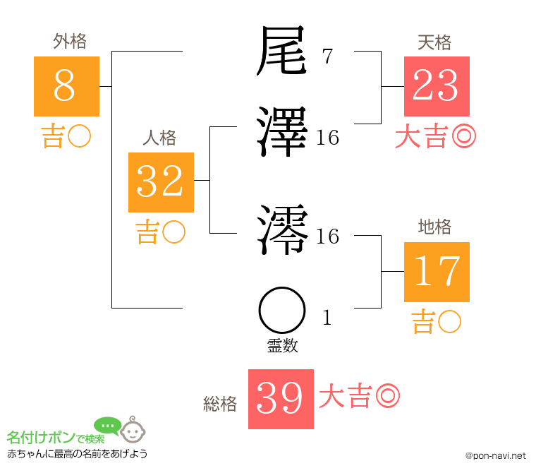 尾澤 澪さんの姓名判断結果